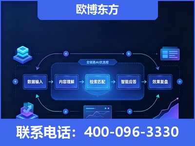 孟州-专业deepseek优化